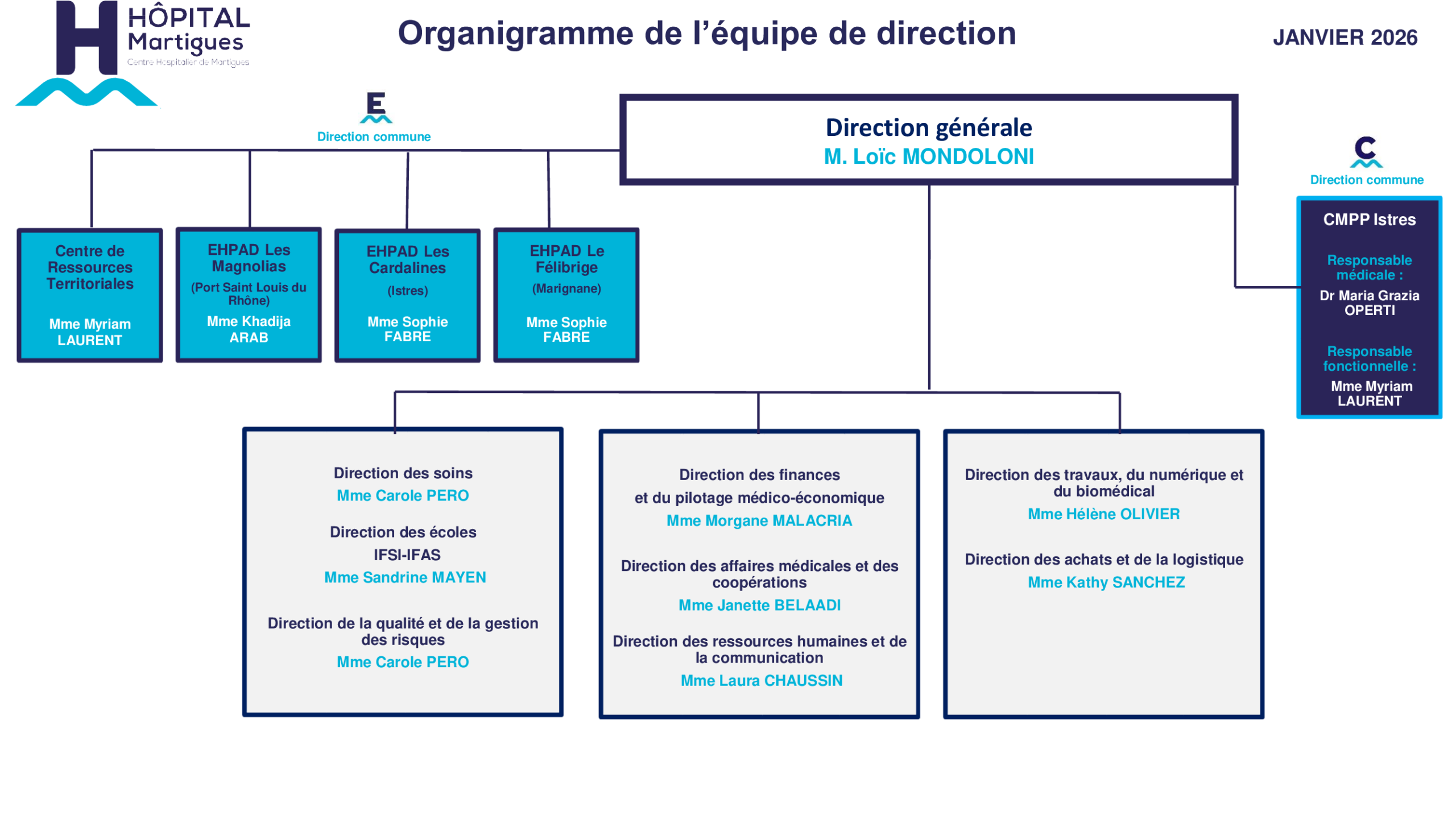 Organigramme-JANVIER-2026